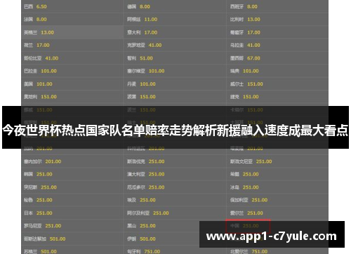 今夜世界杯热点国家队名单赔率走势解析新援融入速度成最大看点